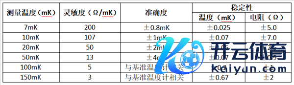 以上图源均来自“国盾量子”公众号