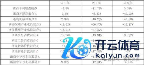 数据开端：Choice。抑遏2024年6月17日。