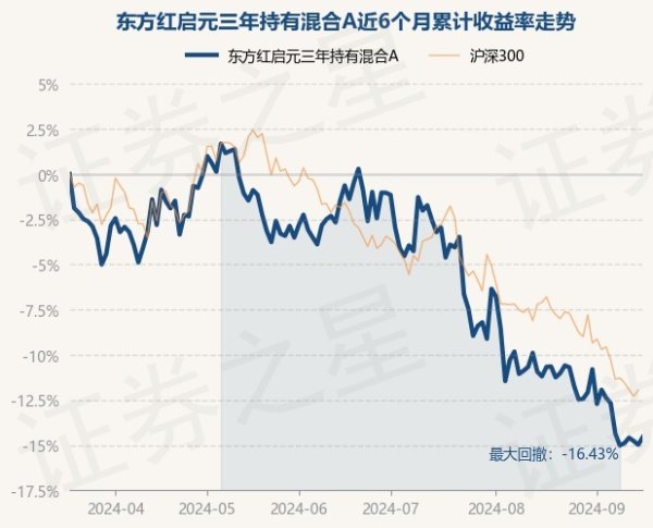 星空体育官方登录左证最新一期基金季报显露-🔥星空app官网版