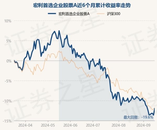 星空app债券占净值比5.86%-🔥星空app官网版下载v.