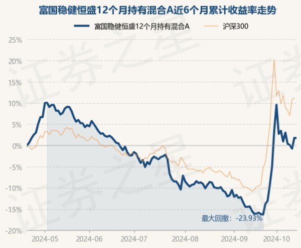 星空app累计净值为0.6493元-🔥星空app官网版下载v