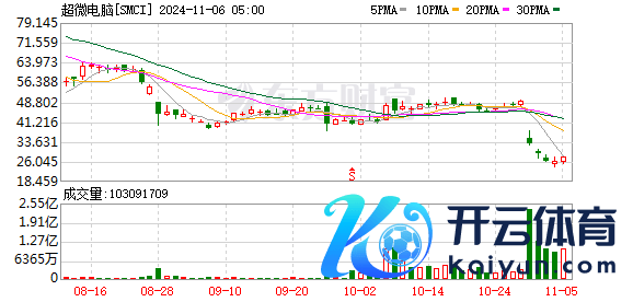 K图 SMCI_0